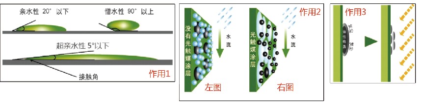 防水防塵技術(shù)